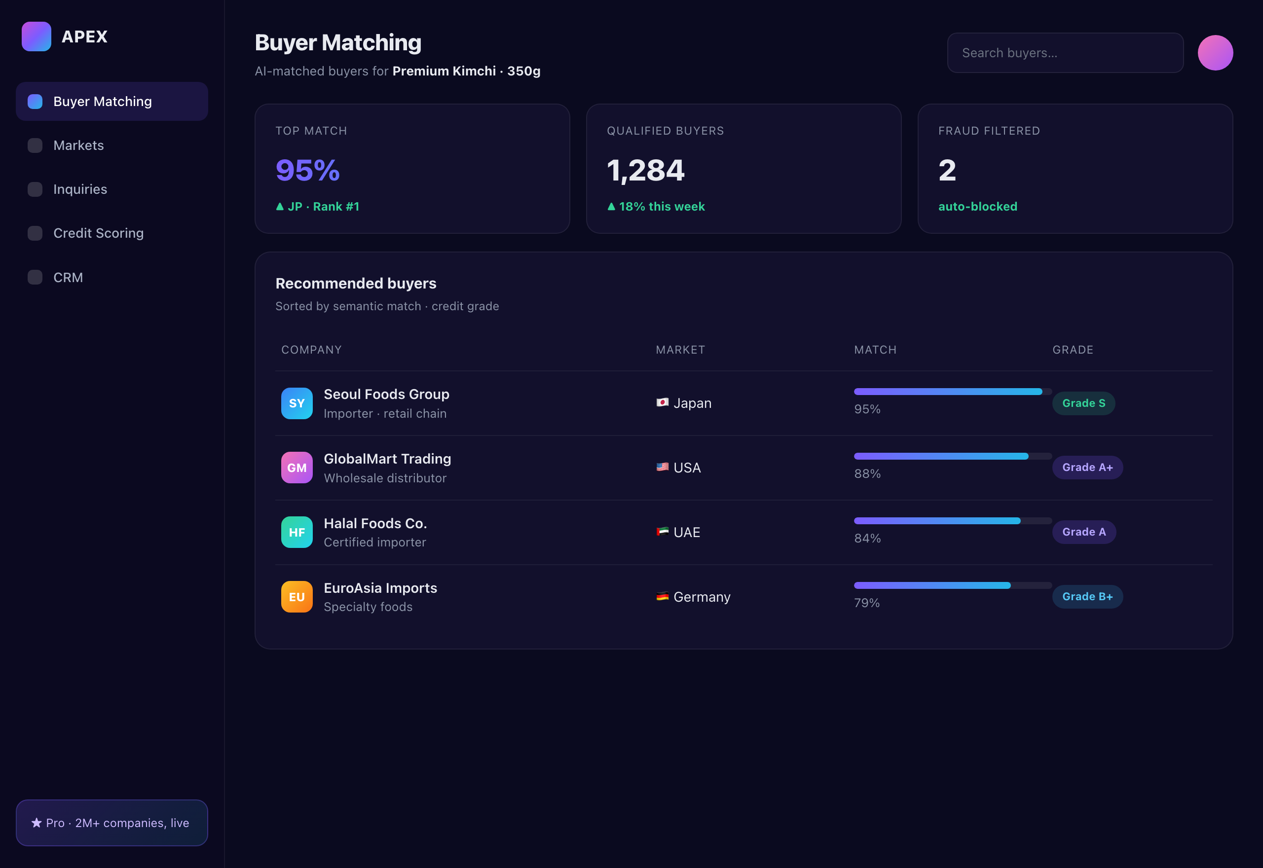 APEX Buyer Matching dashboard